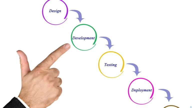 ICTQual CPD Course in Basics of Waterfall Methodology