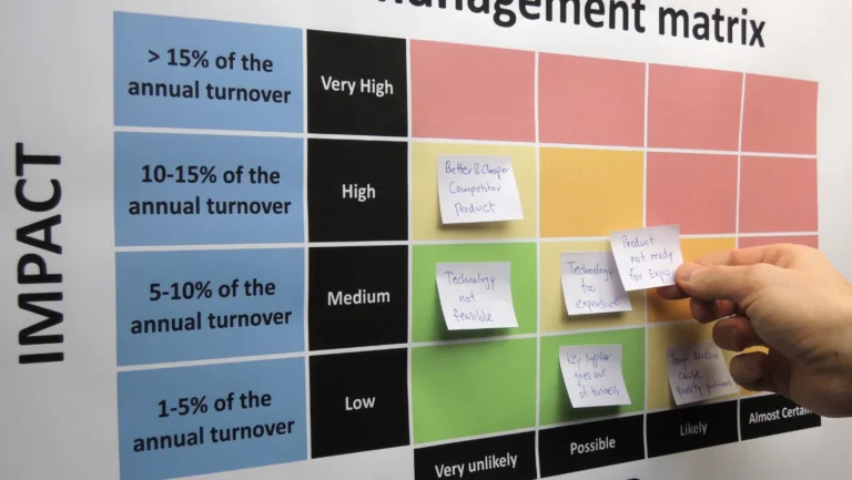 ICTQual AB Level 6 Diploma in Healthcare Risk Management