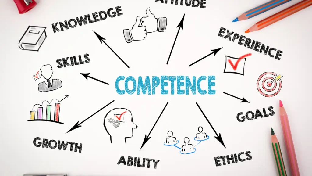 ICTQual AB Level 3 Certificate in Service Quality - Competence 104 ICTQual AB Level 3 Certificate in Service Quality - Competence