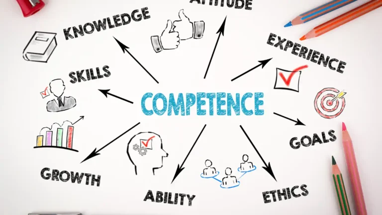 ICTQual AB Level 3 Certificate in Service Quality - Competence