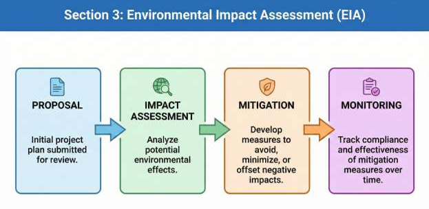 Foundations of Health, Safety & Environmental Concepts 3 image 2