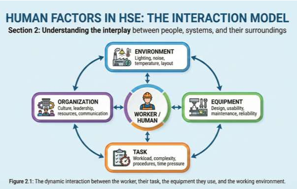 Foundations of Health, Safety & Environmental Concepts 2 image1