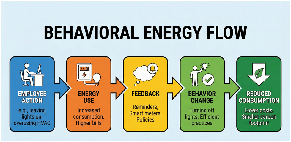 Energy Efficiency Explained – ICTQual Level 7 1 image 38