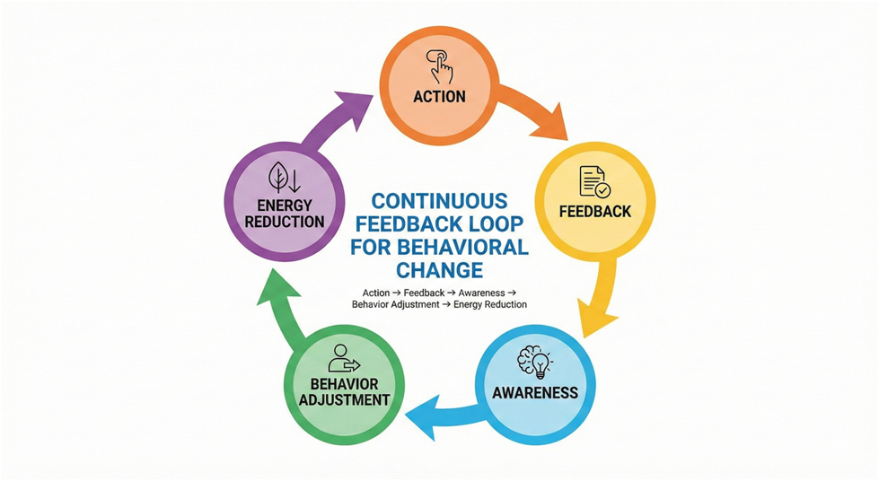 Energy Efficiency Explained – ICTQual Level 7 4 image 44