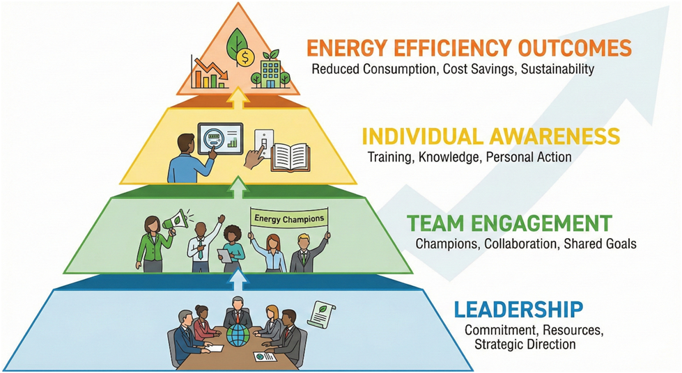Energy Efficiency Explained – ICTQual Level 7 5 image 46